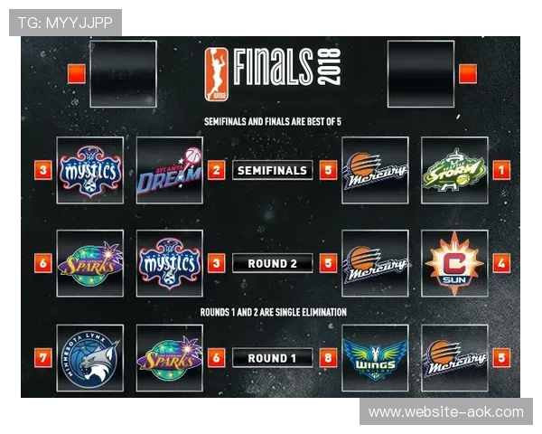 季后赛首轮对阵出炉，天猫对阵风暴，水星迎战自由人